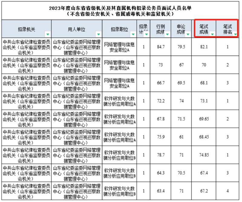 北京中公教育总部在哪里？这个问题让很多求职者困惑不已。